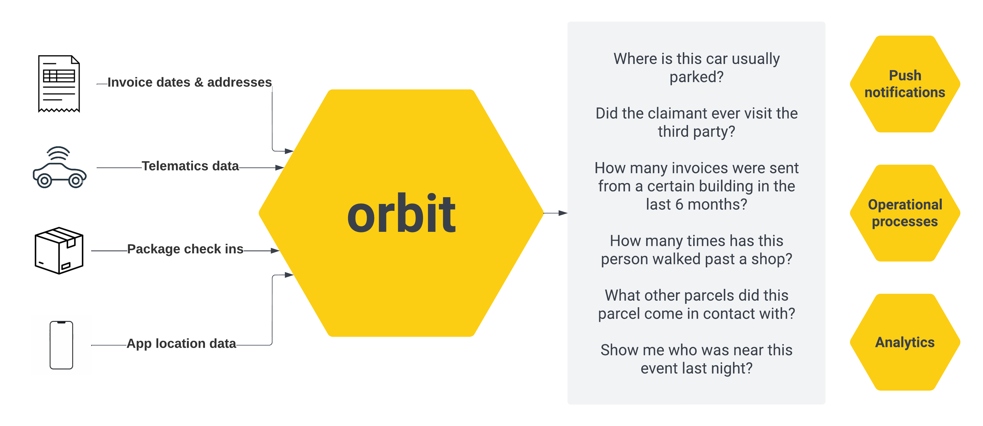 ORBIT example